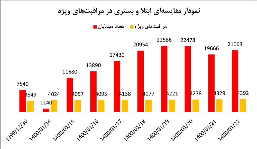 آخرین اخبار تاج ایران / دمپایی های تاج چهره شهرها را سرخ کرده / ریه های مردم سوغات نوروز + نمودارها و ریشه های نقشه   