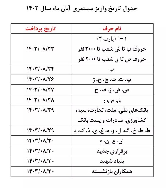 توضیحات تکمیلی سازمان تأمین اجتماعی پیرامون جزئیات و زمان اجرای طرح متناسب‌سازی